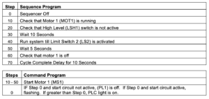 PLC Automatic Sequencer - Basic Logic - Automation Ready Panels