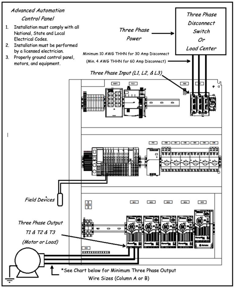 Typical Line Diagram User Manual Advanced Automation Control Panel