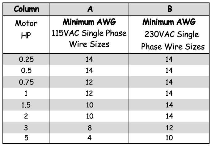 Motor Wire Size Chart - Single Phase