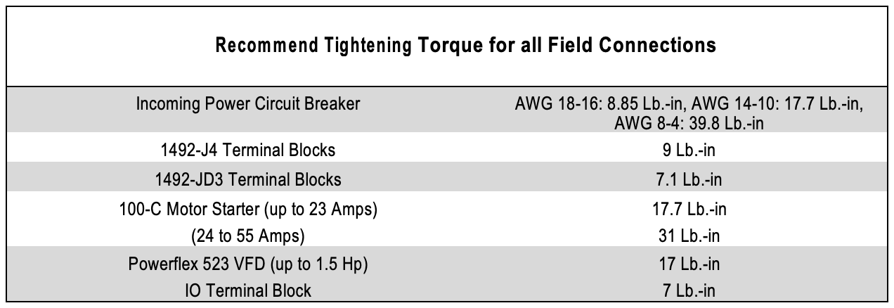 Wire Connection Tightening Torque for Single Phase Standard Automation Panel