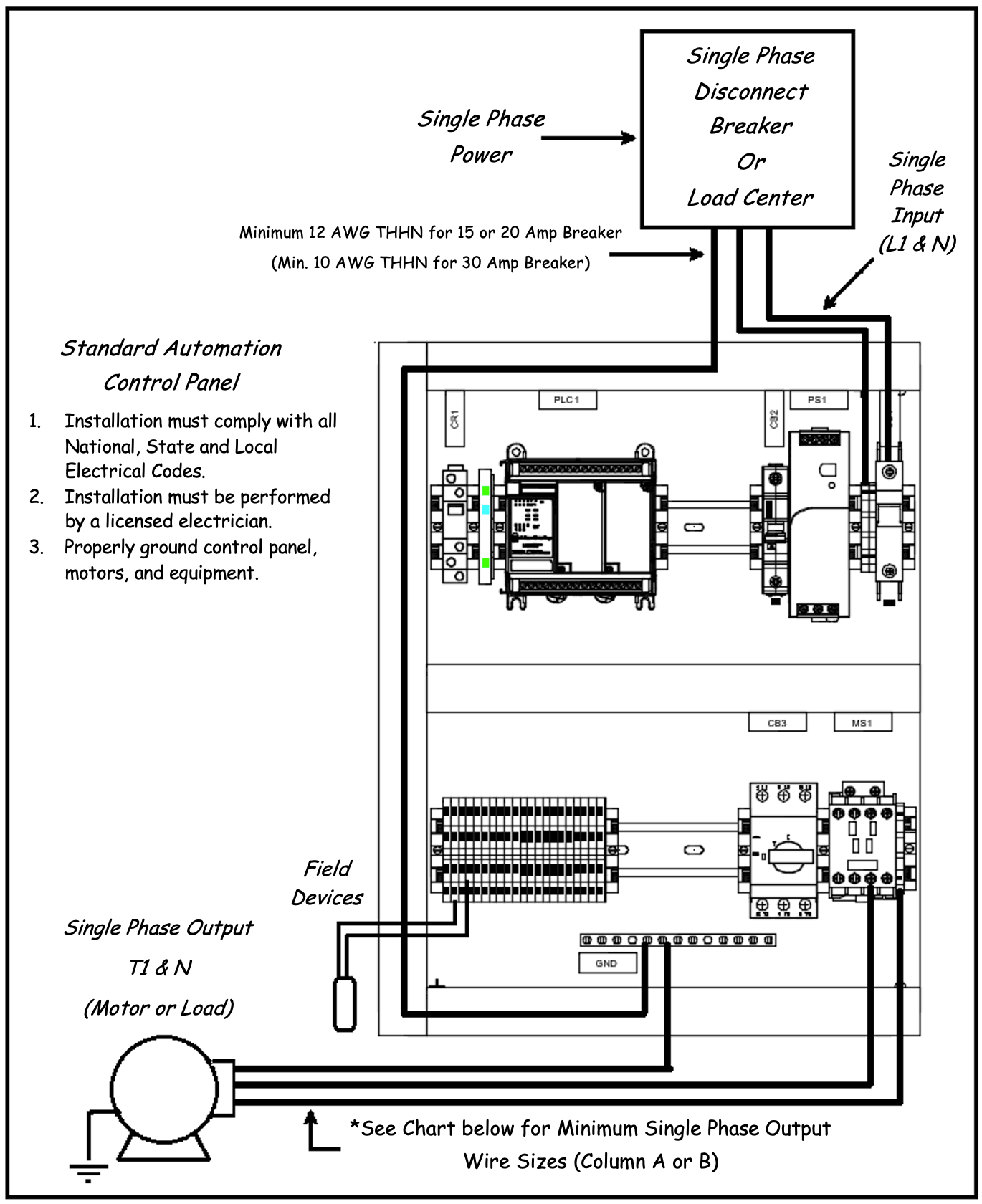 Typical 1-Ph Line Diagram for Standard Automation