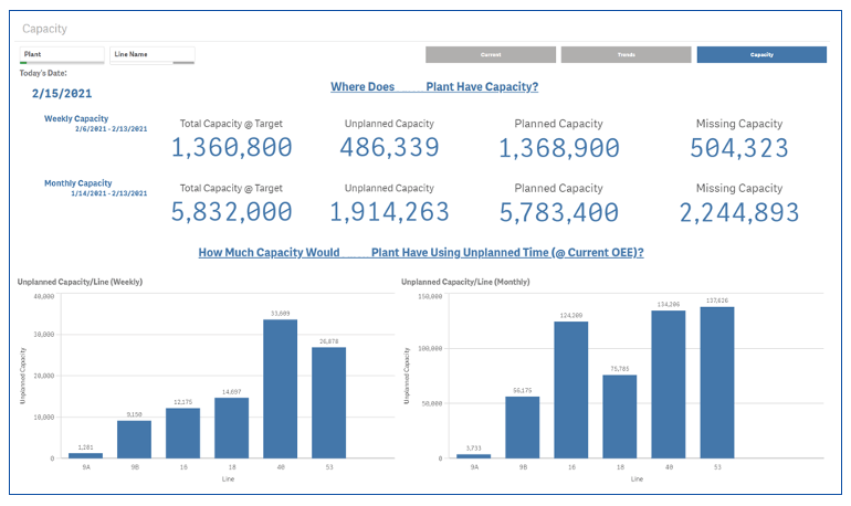 ARP Initial Capital Investment1