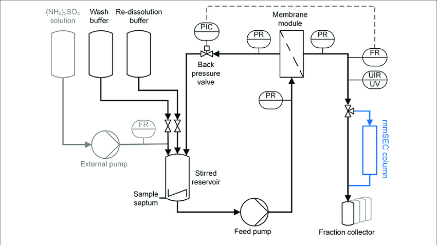 Industrial Automation P&ID