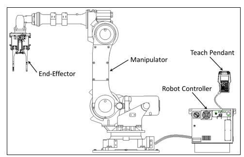 Fanuc Robot Components