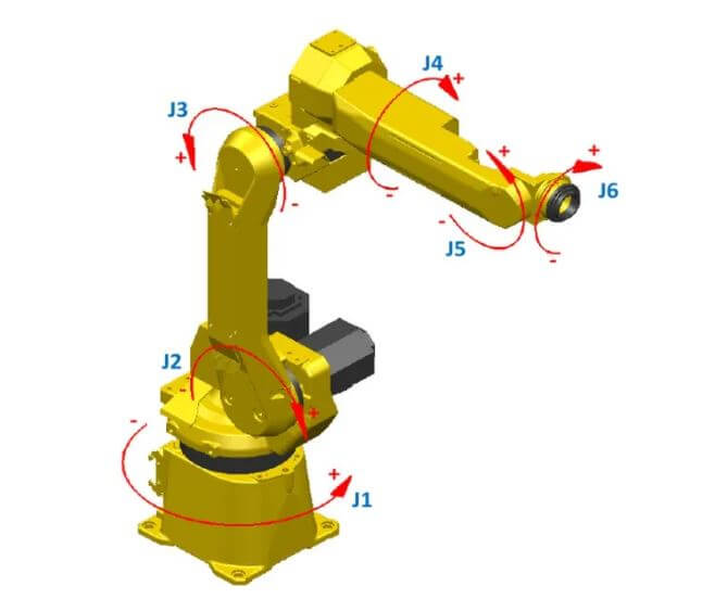 Fanuc Robot Joints