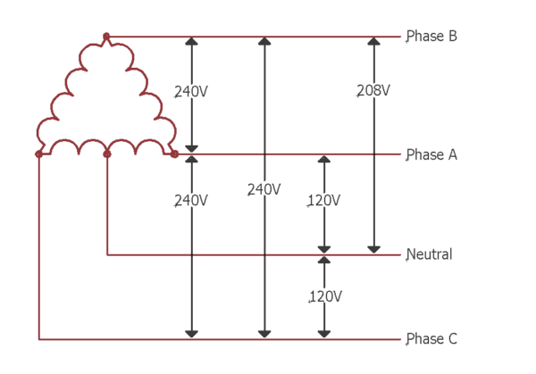 480 3 Phase Delta