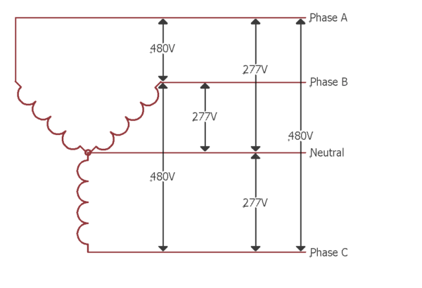 480 3 Phase Wye