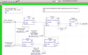 PLC Function Block Diagram