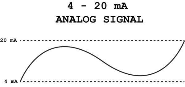 4-20 mA Analog Signal
