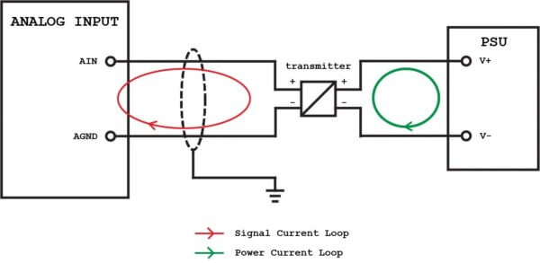 4-Wire Analog Input