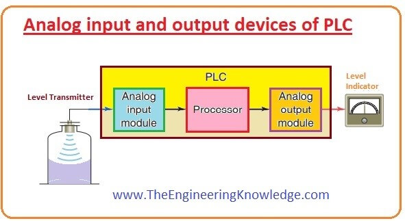 Analog Input Overview