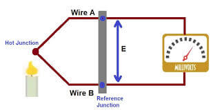 Thermocouple circuit
