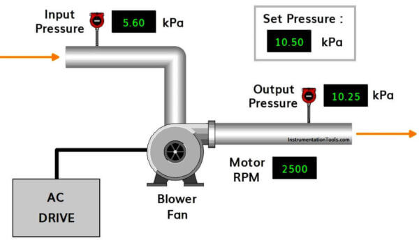 PID Tuning