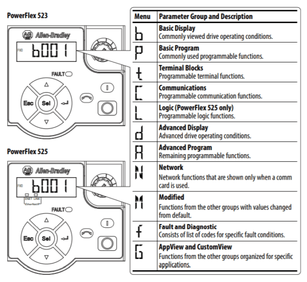 Powerflex 525 Parameters