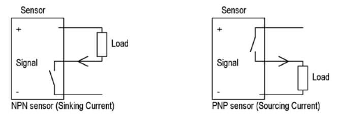 NPN vs PNP Circuit