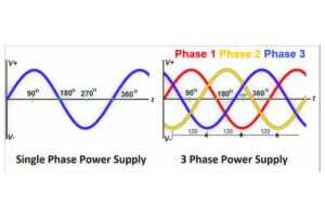 Single Phase vs Three Phase Power Supply
