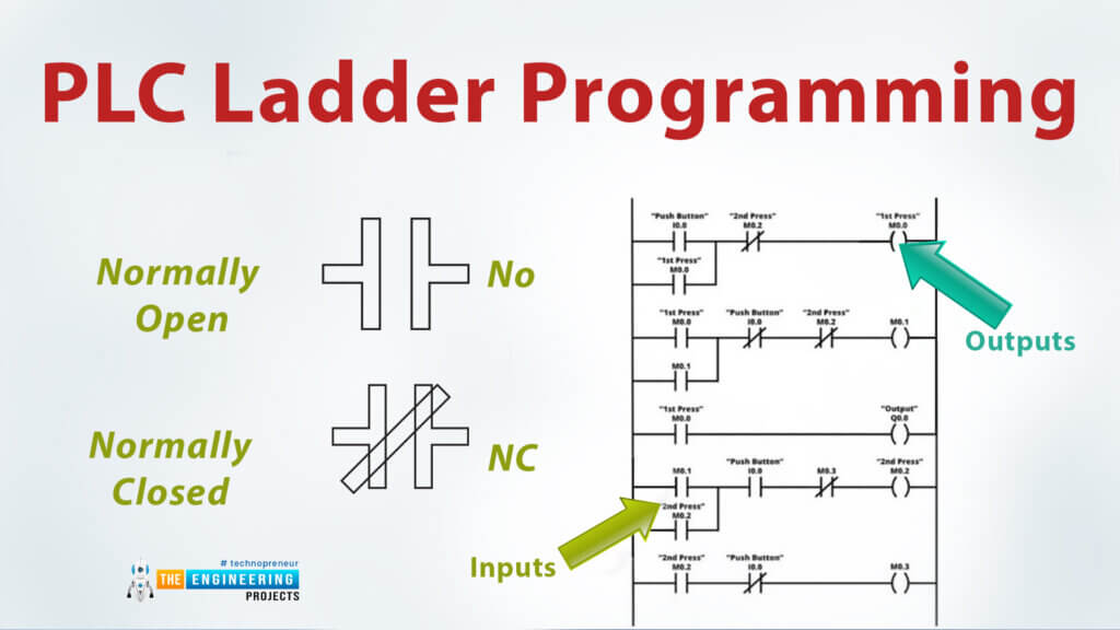 PLC Ladder Diagram and Logic