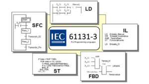 IEC 61131 - PLC - Automation Ready Panels