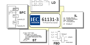 IEC 61131 - PLC - Automation Ready Panels