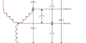 480 3 Phase Wye