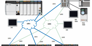 Allen-Bradley PRP Network