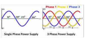 Single Phase vs Three Phase Power Supply